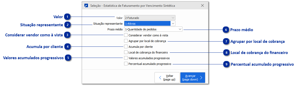 Estatística Faturamento por Vencimento