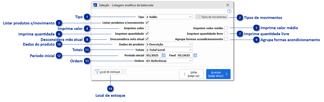 Listagem analítica de balancete