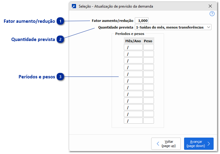 Previsão de Demanda