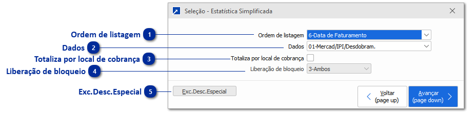 Estatística Simplificada de Vendas
