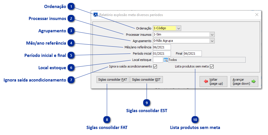 FAT 4.A-X 
Relatório Explosão Meta Div. Períodos 