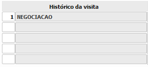 4. Histórico da visita