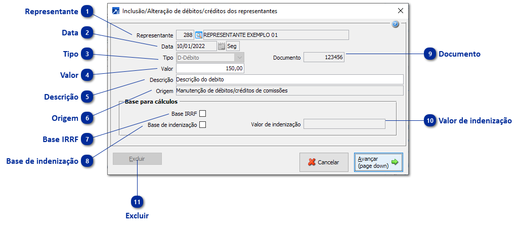 Débitos e Créditos