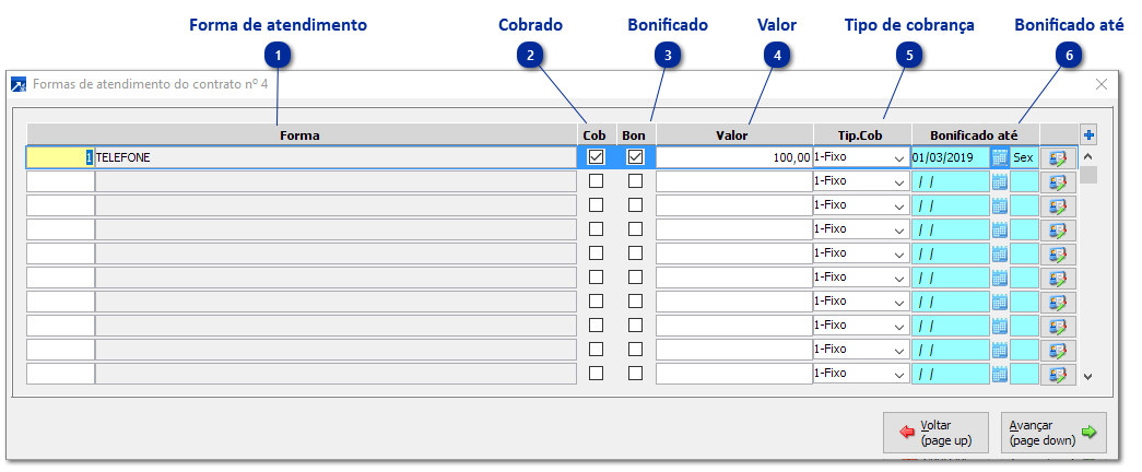 Formas de Atendimento