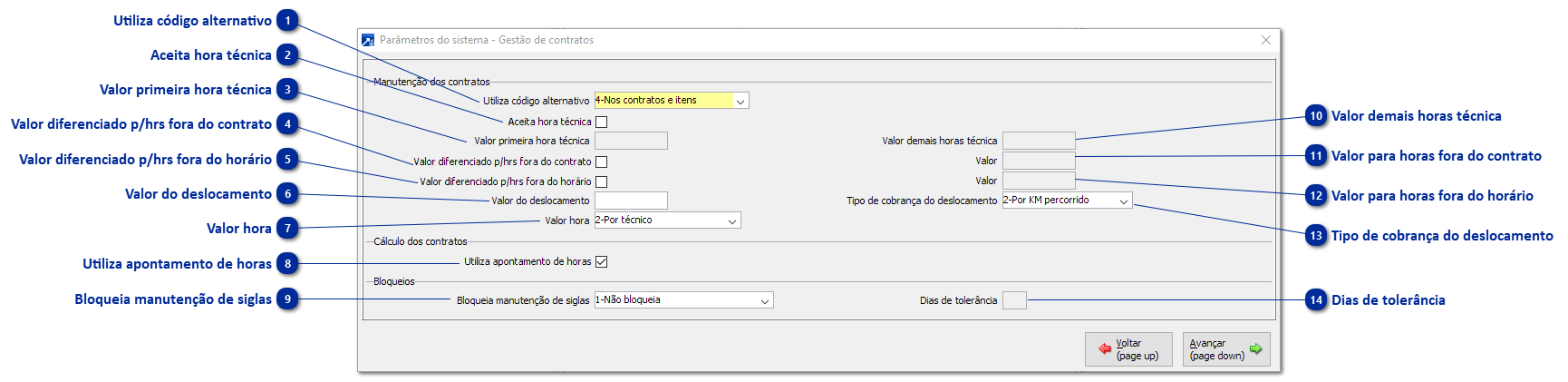 Parâmetros - Gestão de Contratos