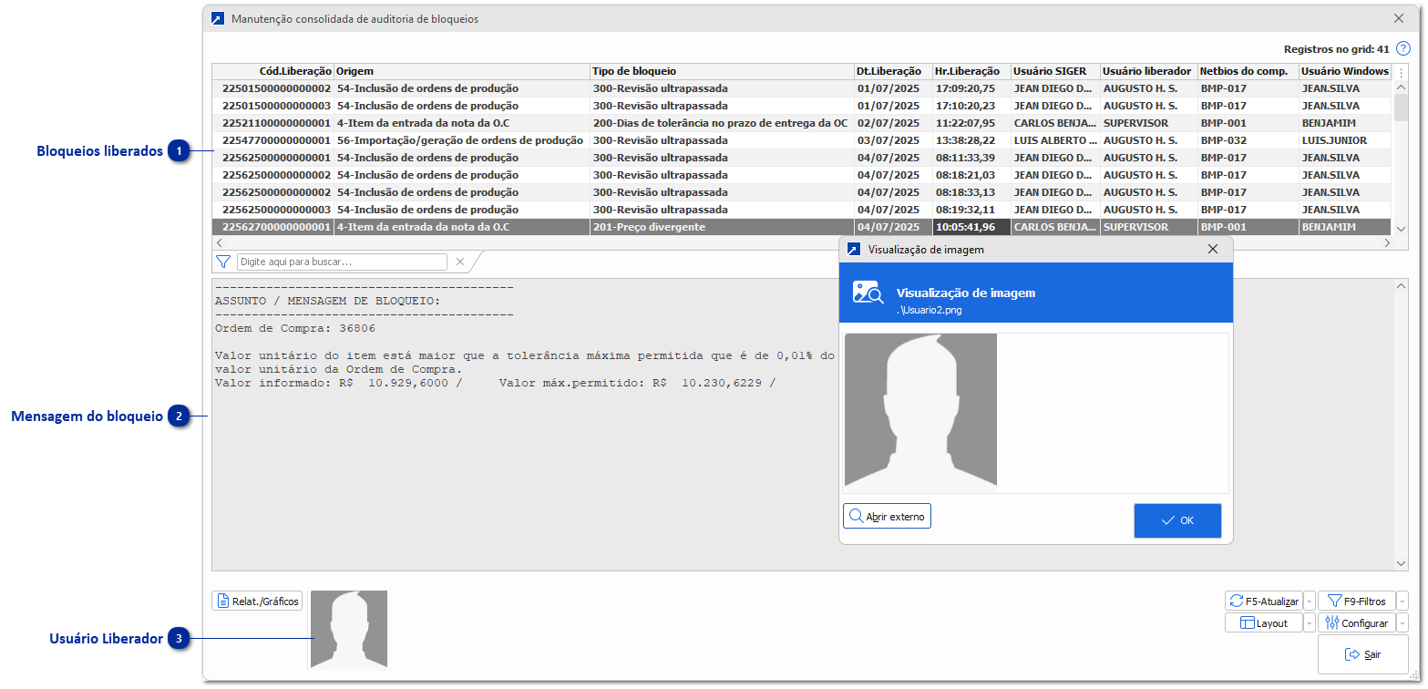 Auditoria de Bloqueios