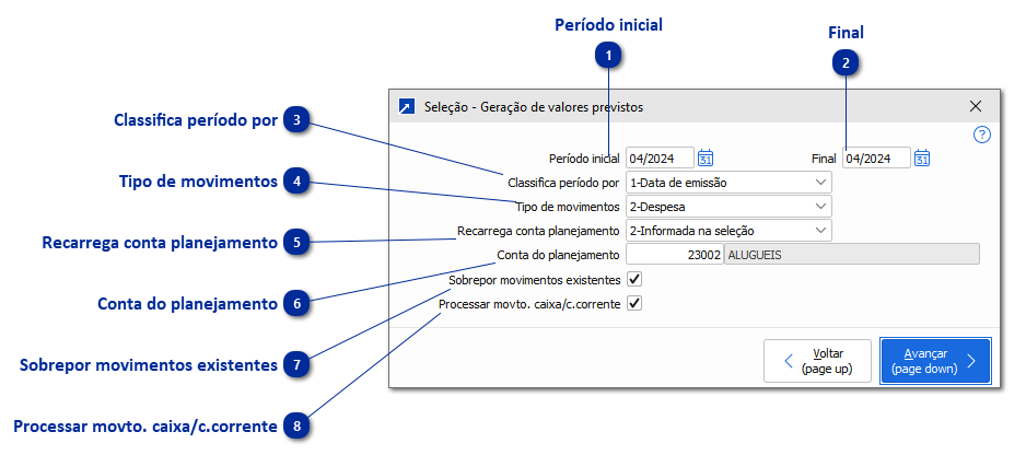 Geração de Valores Previstos Planejamento Financeiro