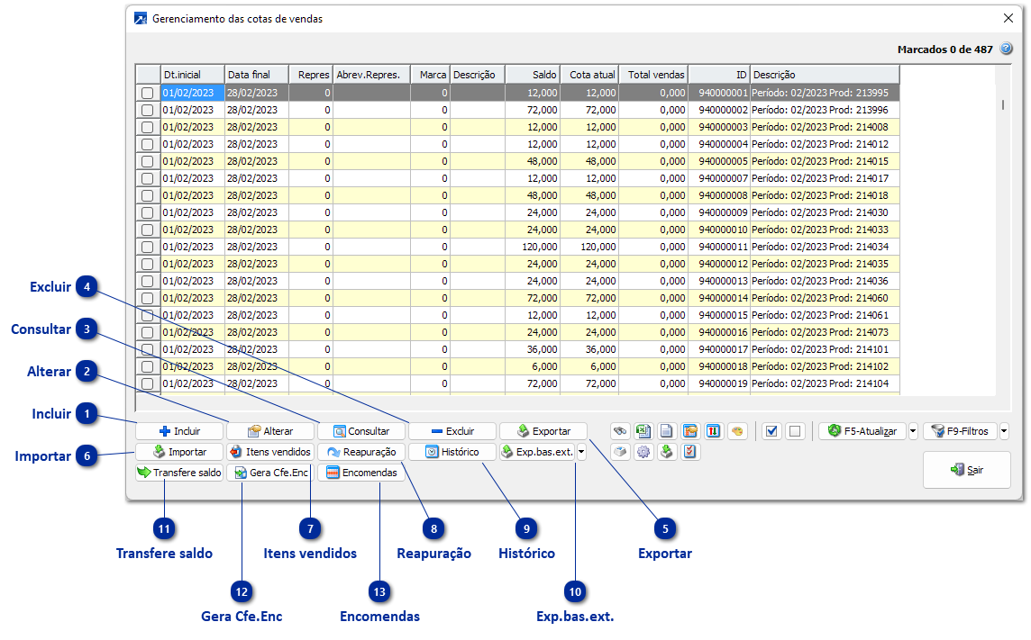 Gerenciamento das cotas de vendas