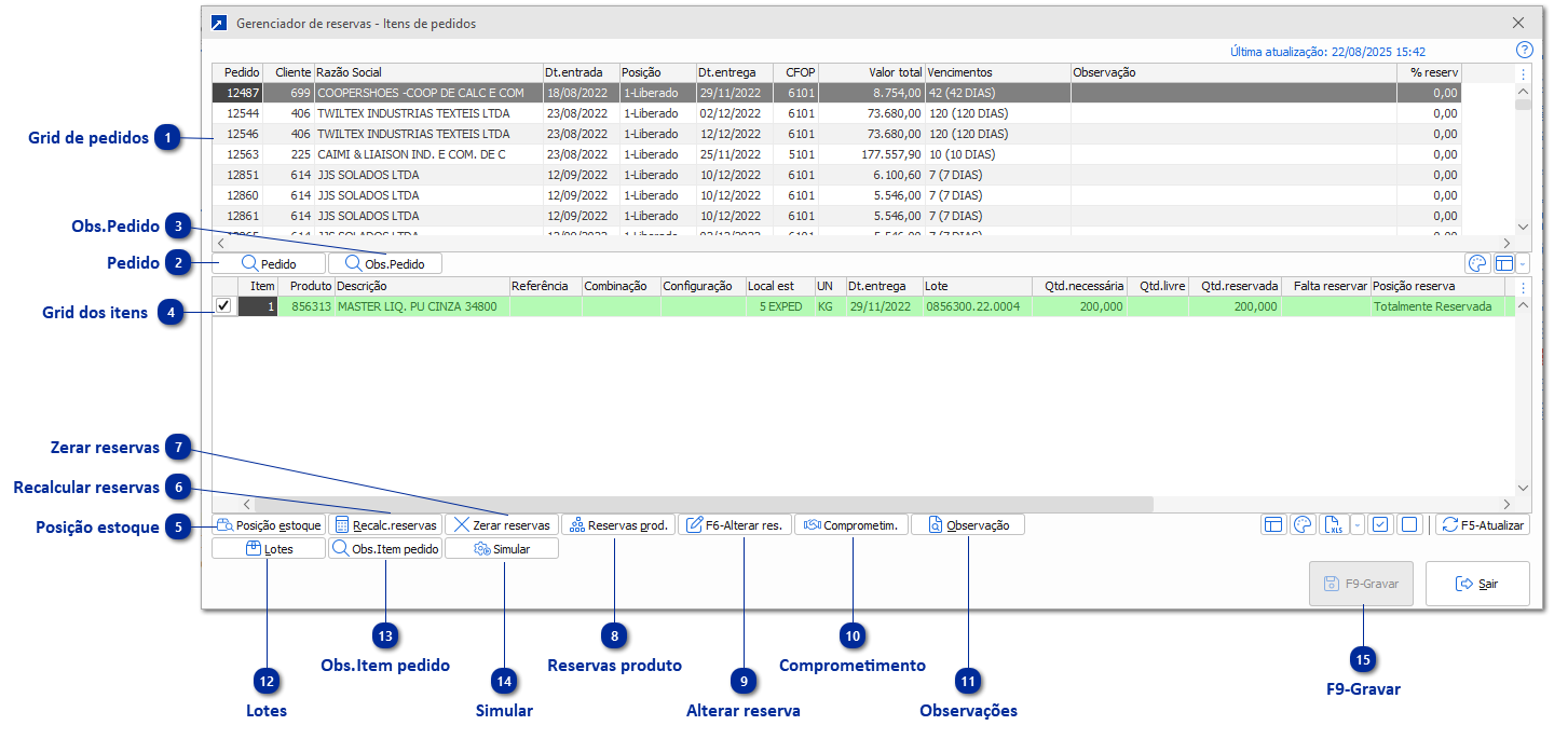 Gerenciador de reservas - Itens de Pedido