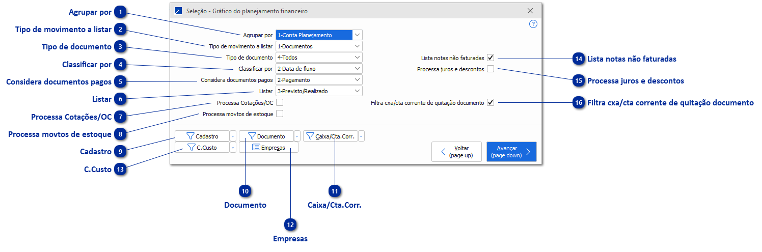 Gráfico Planejamento Financeiro