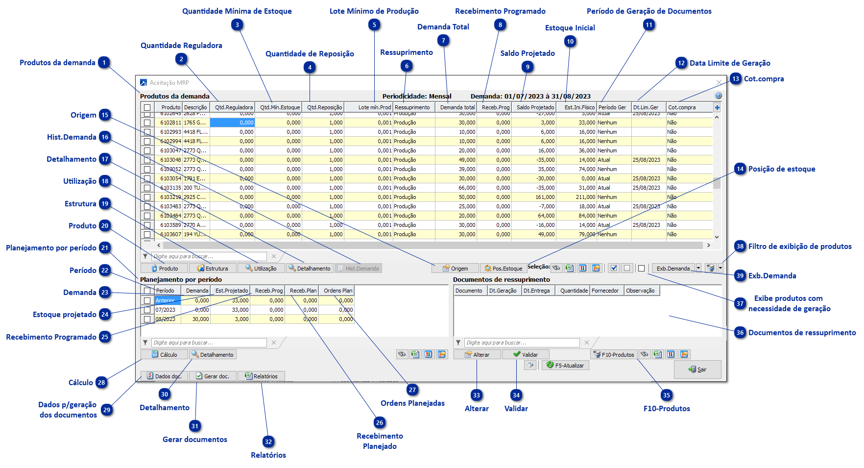Grid de Aceitação do MRP