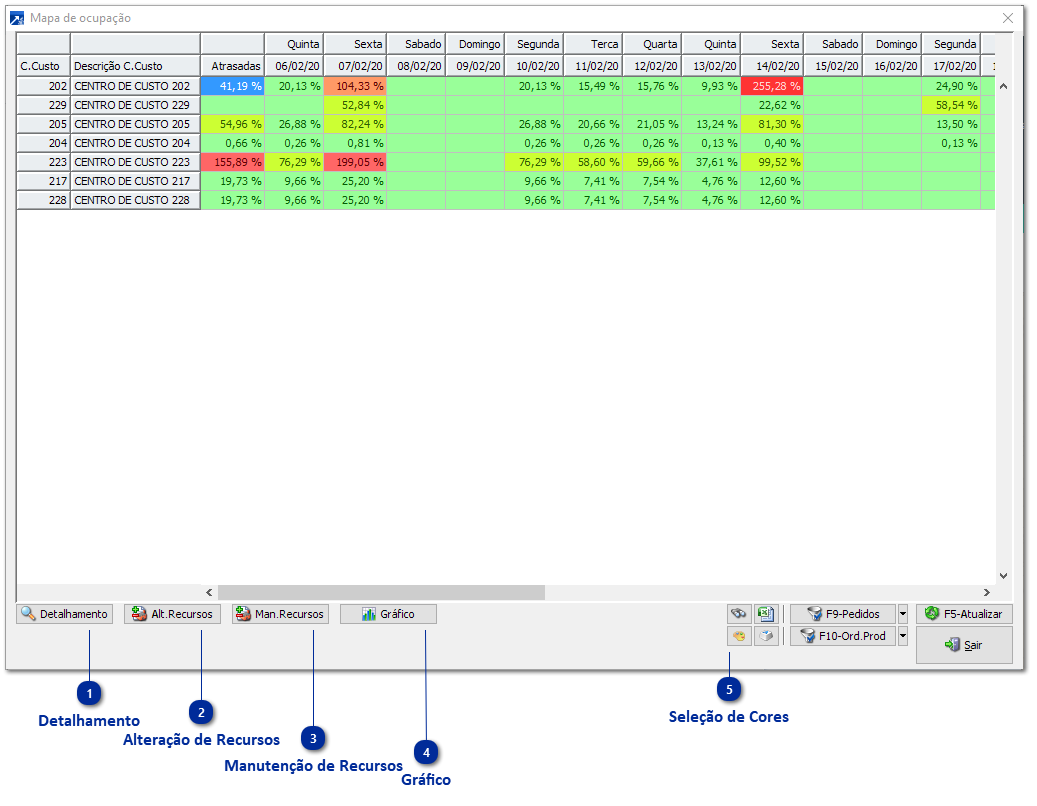 Grid do Mapa de Ocupação por Centro de Custo