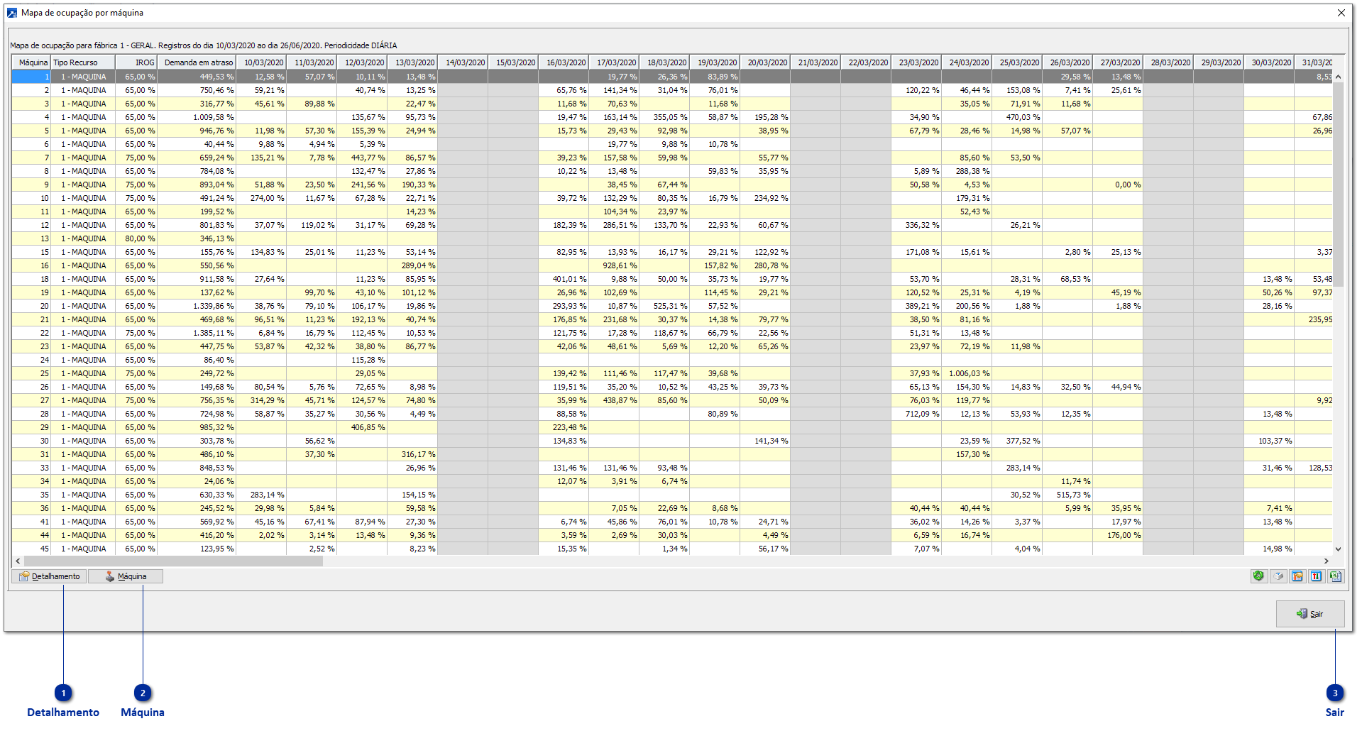 Grid do Mapa de Ocupação por Máquina