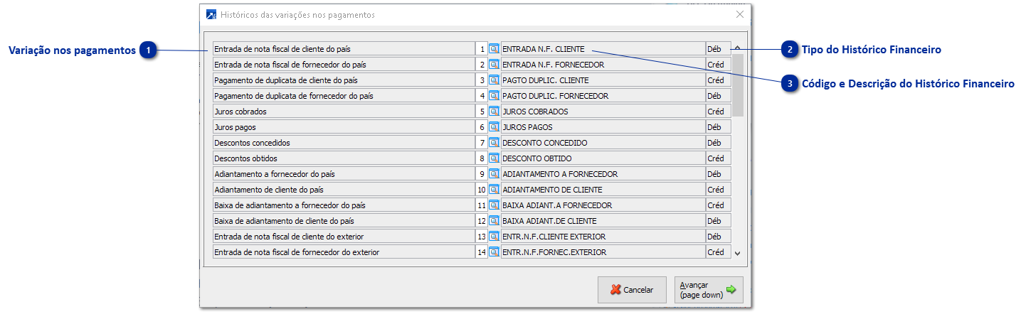 Históricos das Variações nos Pagamentos