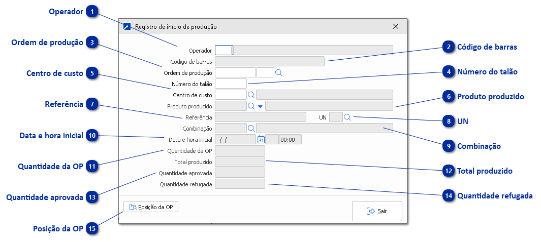 Início de produção por talão