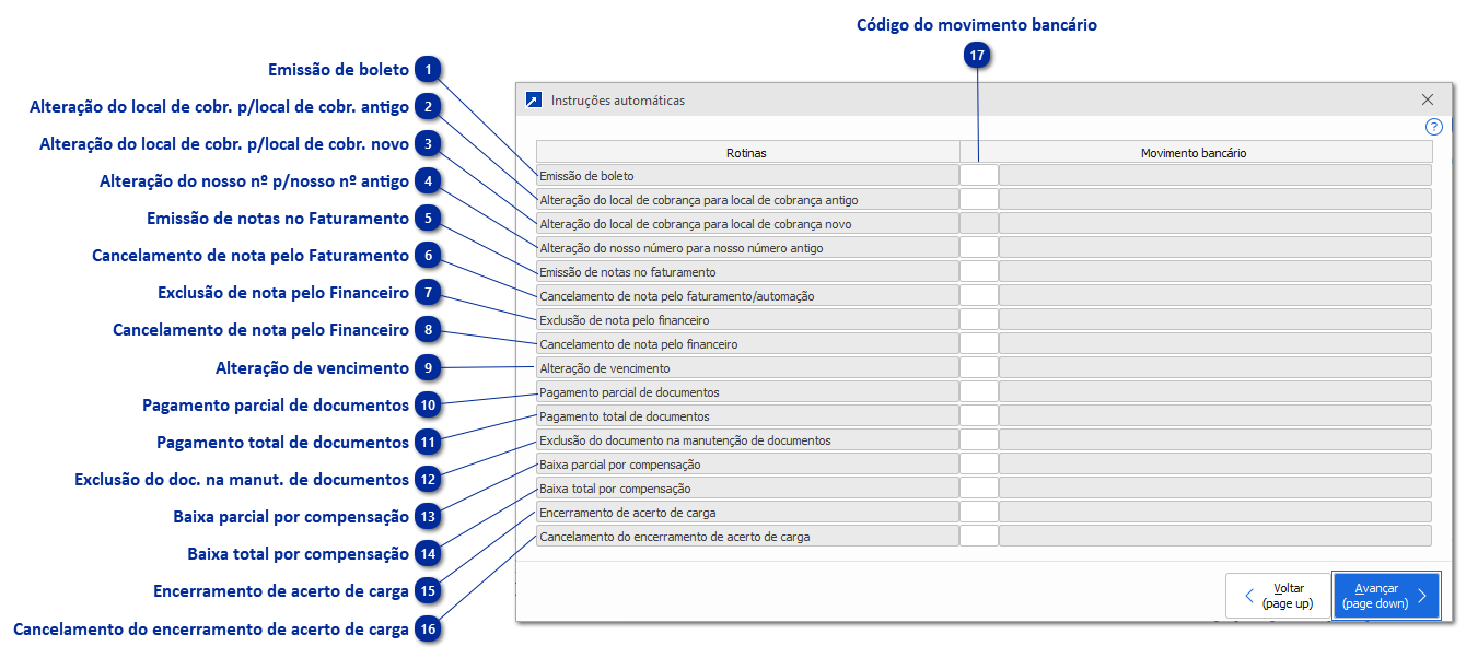 Instruções Automáticas