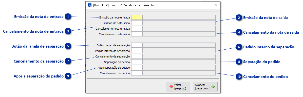 Vendas e Faturamento