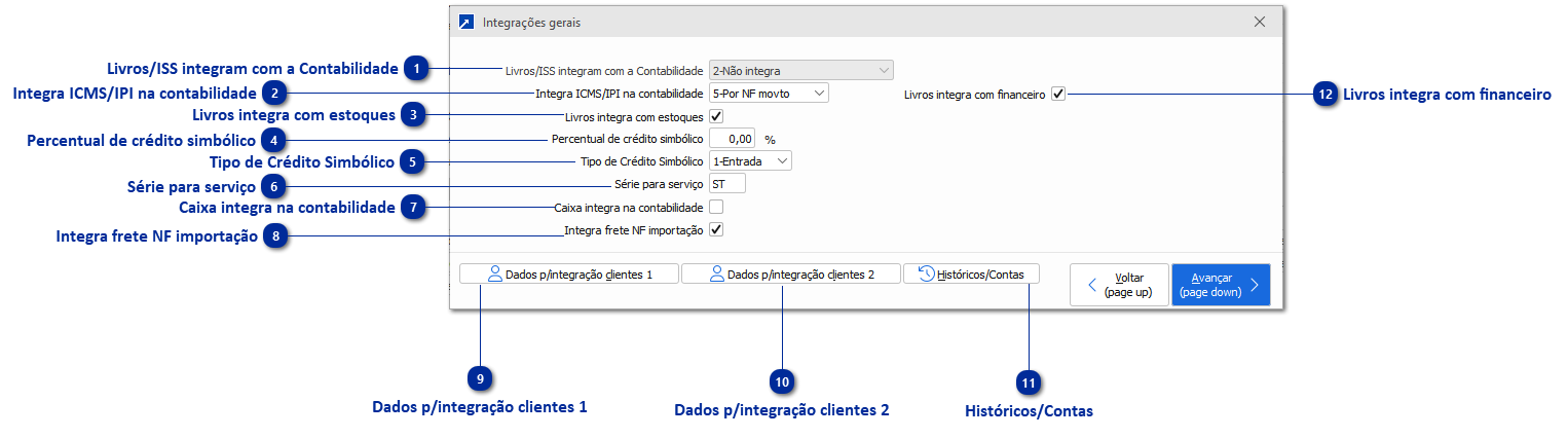 Integrações Gerais