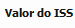 4. Valor do ISS