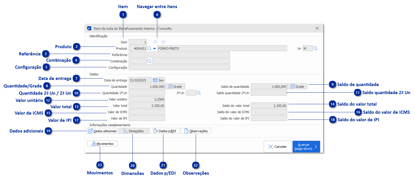 Item da Nota de Beneficiamento