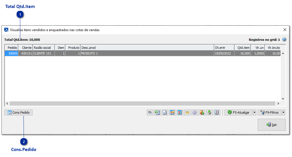 Itens vendidos das cotas