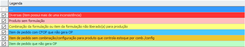 2. Motivos de bloqueio