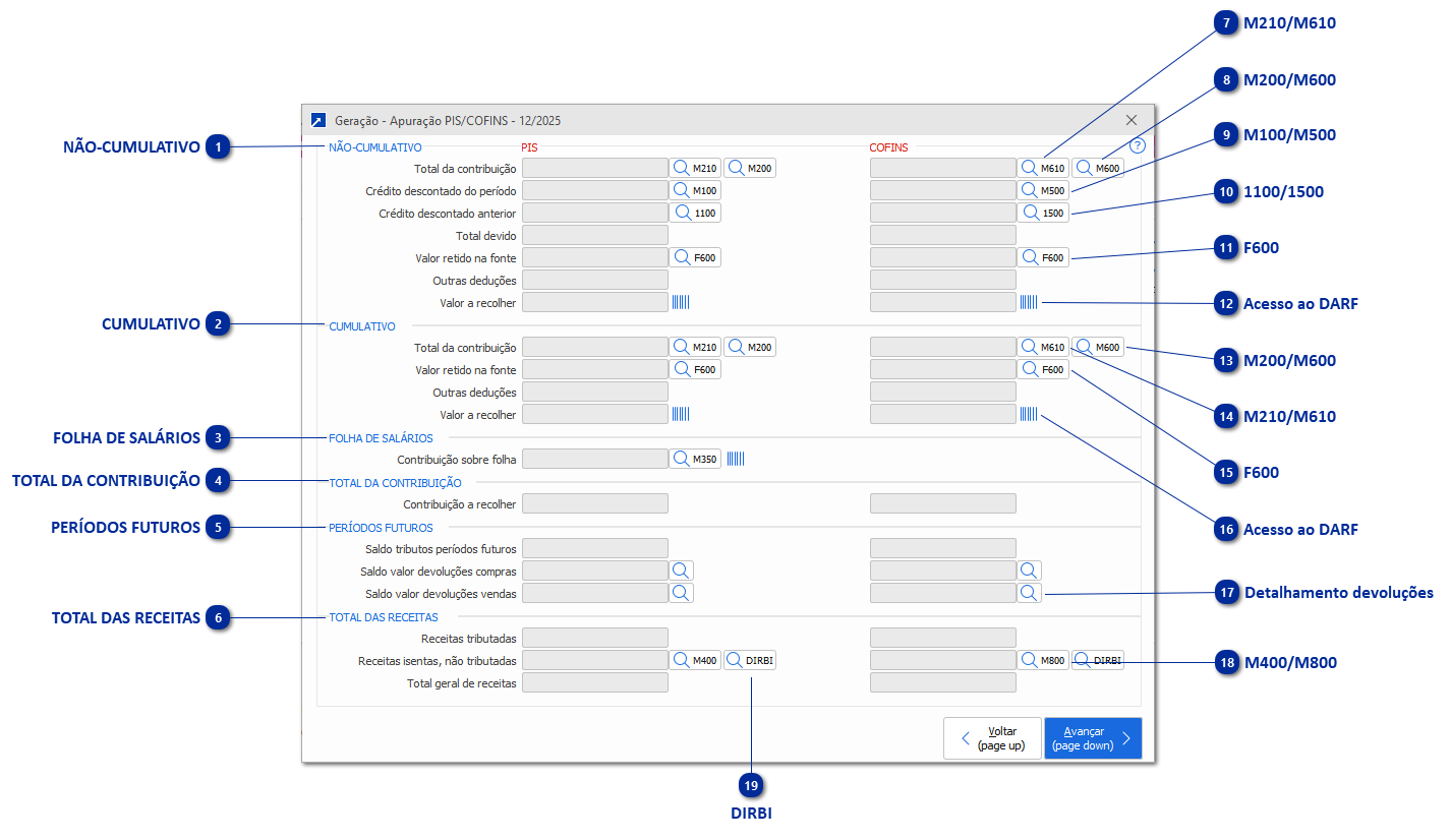Demonstrativo dos Valores Apurados