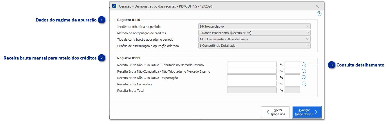 Demonstração das Receitas