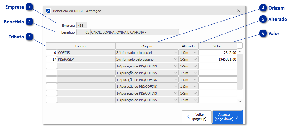 Manutenção dos benefícios da DIRBI