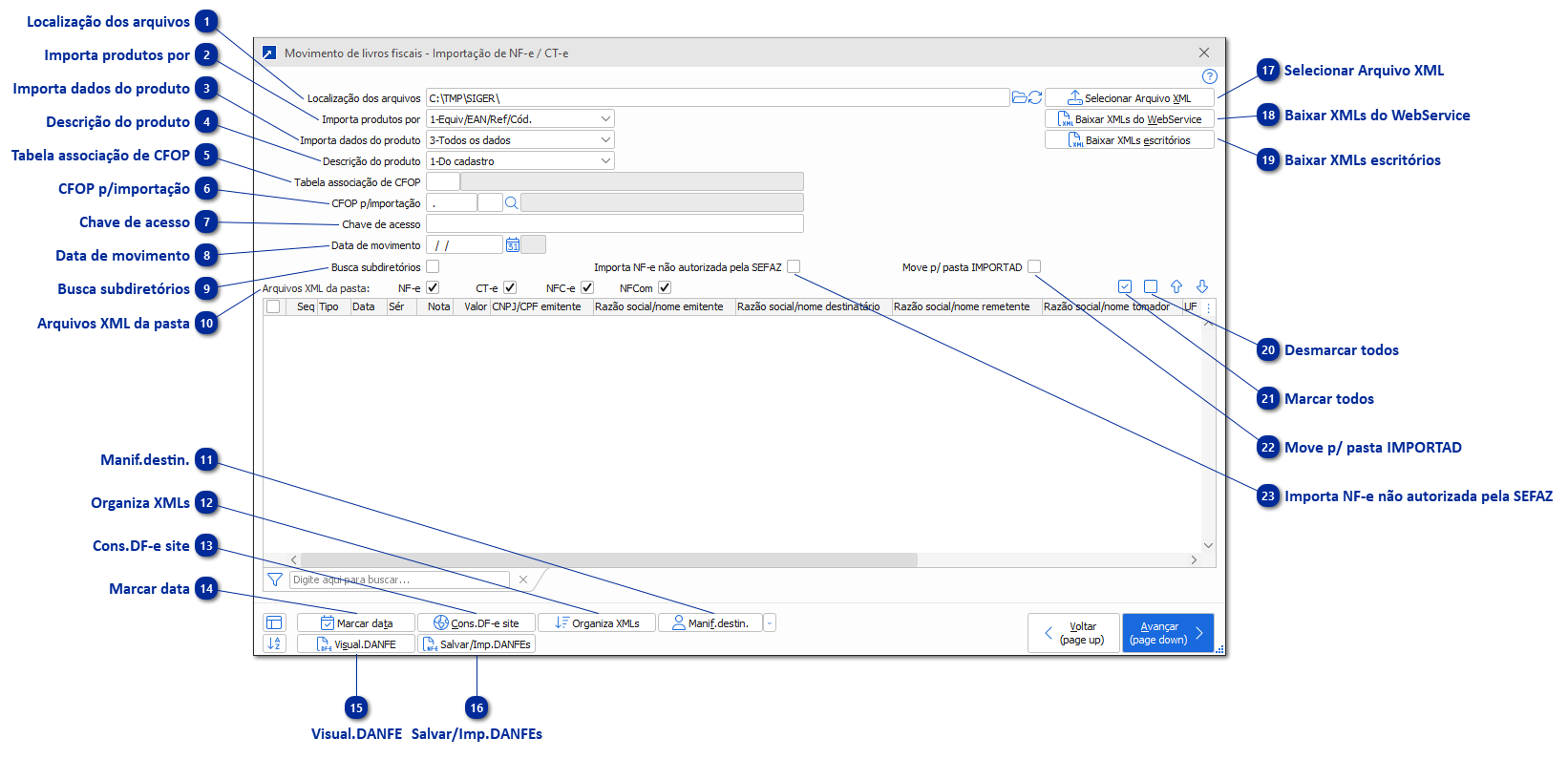 Movimento de livros fiscais - Importação de NF-e / CT-e