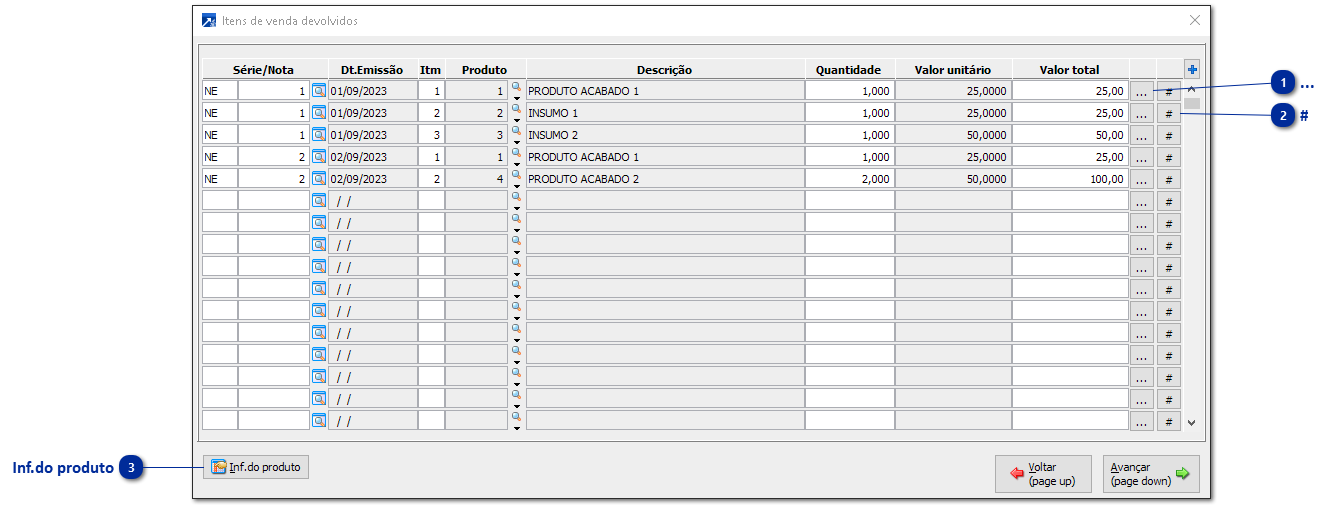 Itens de Venda Devolvidos