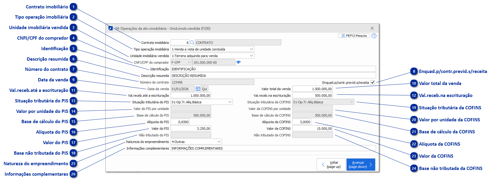 04-Operações da atividade imobiliária - Unidade imobiliária vendida (F200)
