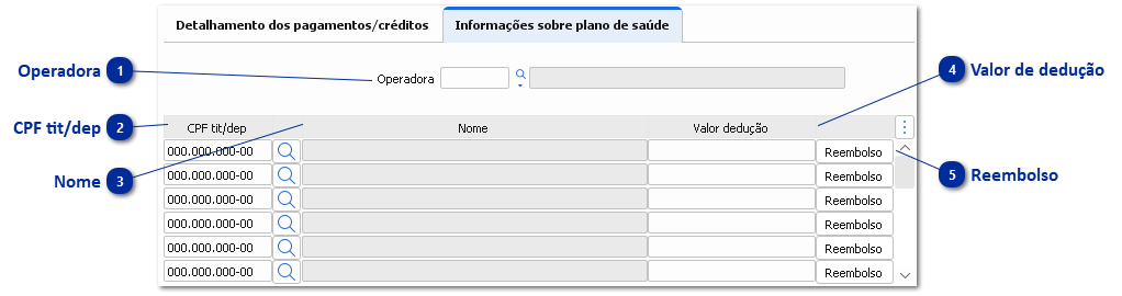 Informações sobre plano de saúde