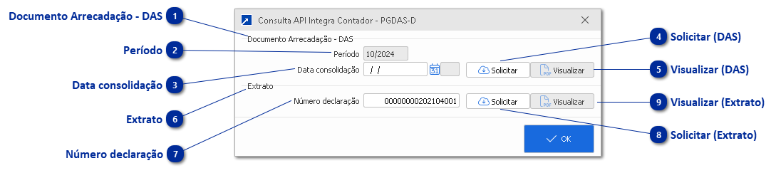 Integração com API Integra Contador para emissão do DAS