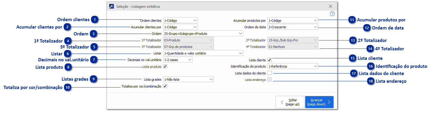 Listagem Estatística de Venda Sintética