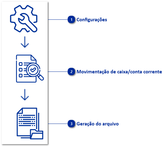 Livro Caixa Digital do Produtor Rural - LCDPR