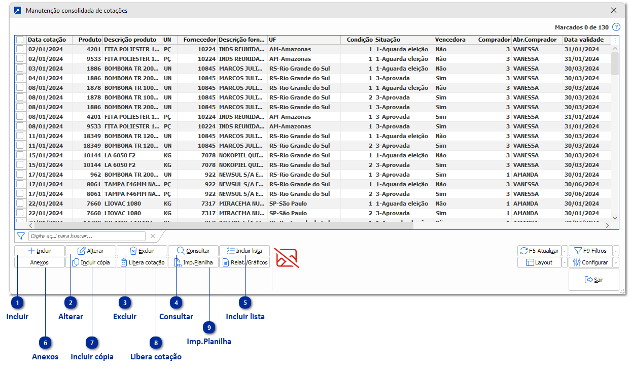 Manutenção consolidada