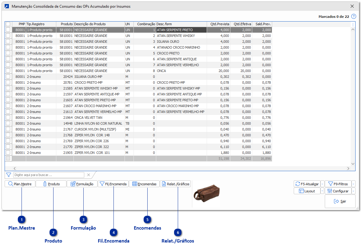 Consumo das OPs Acumulado por Insumos