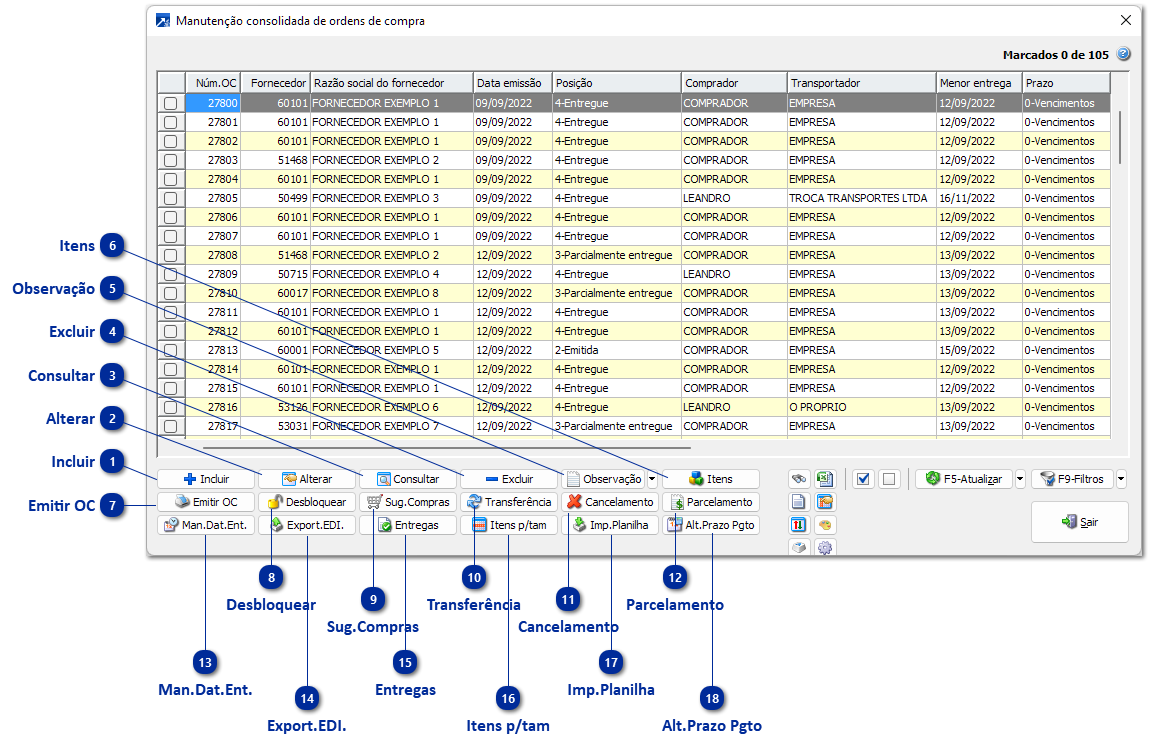 Manutenção consolidada