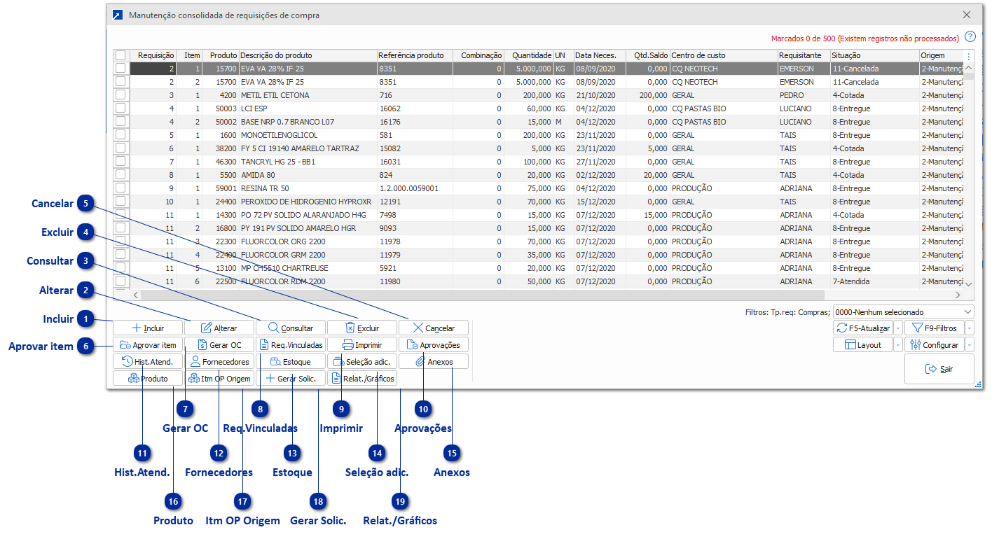 Manutenção Consolidada de Requisições de Compras