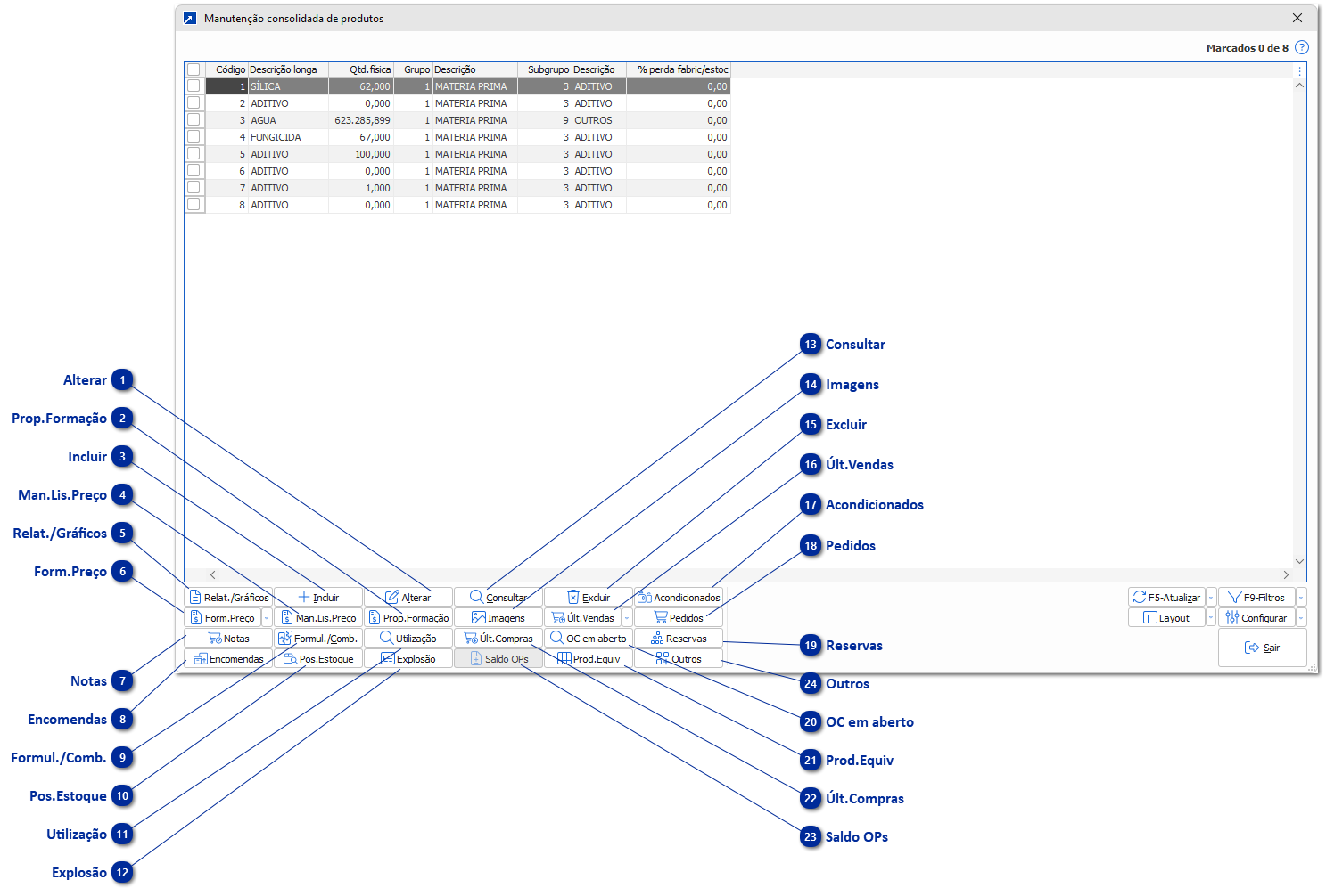 Manutenção Consolidada de Produtos