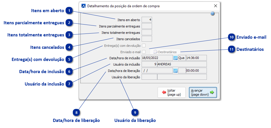 Detalhamento da Posição