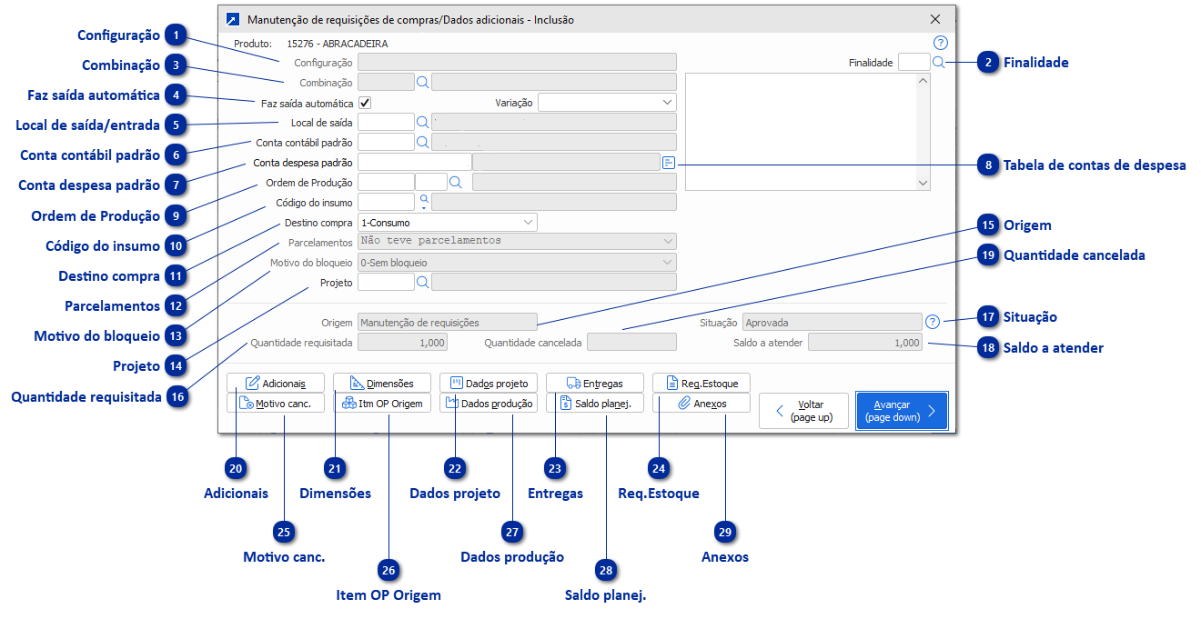 Dados adicionais do item