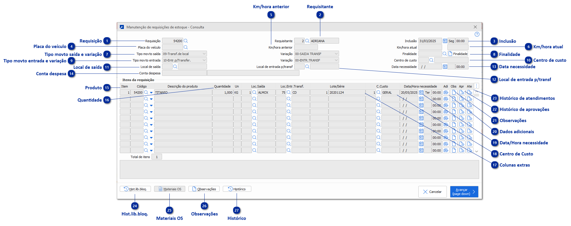 Manutenção da Requisição de Estoque