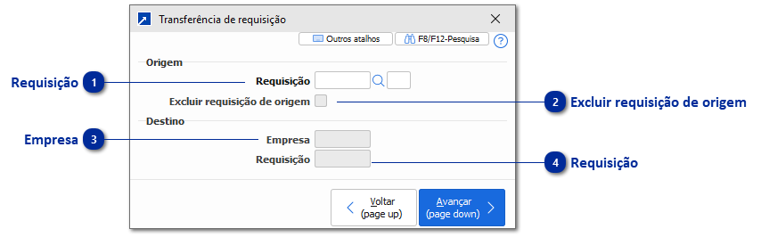 Transferência da Requisição de Compras