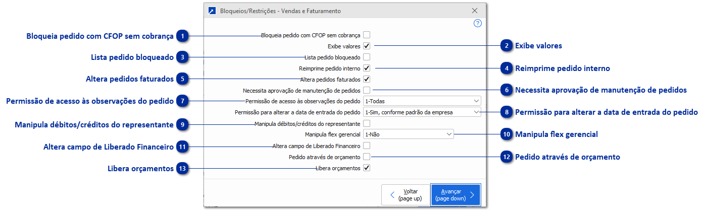 Vendas e Faturamento