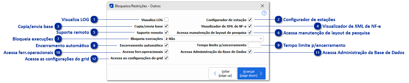 Outros Bloqueios/Restrições