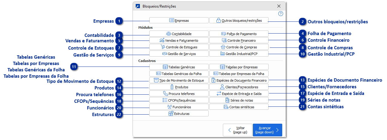 Bloqueios/Restrições