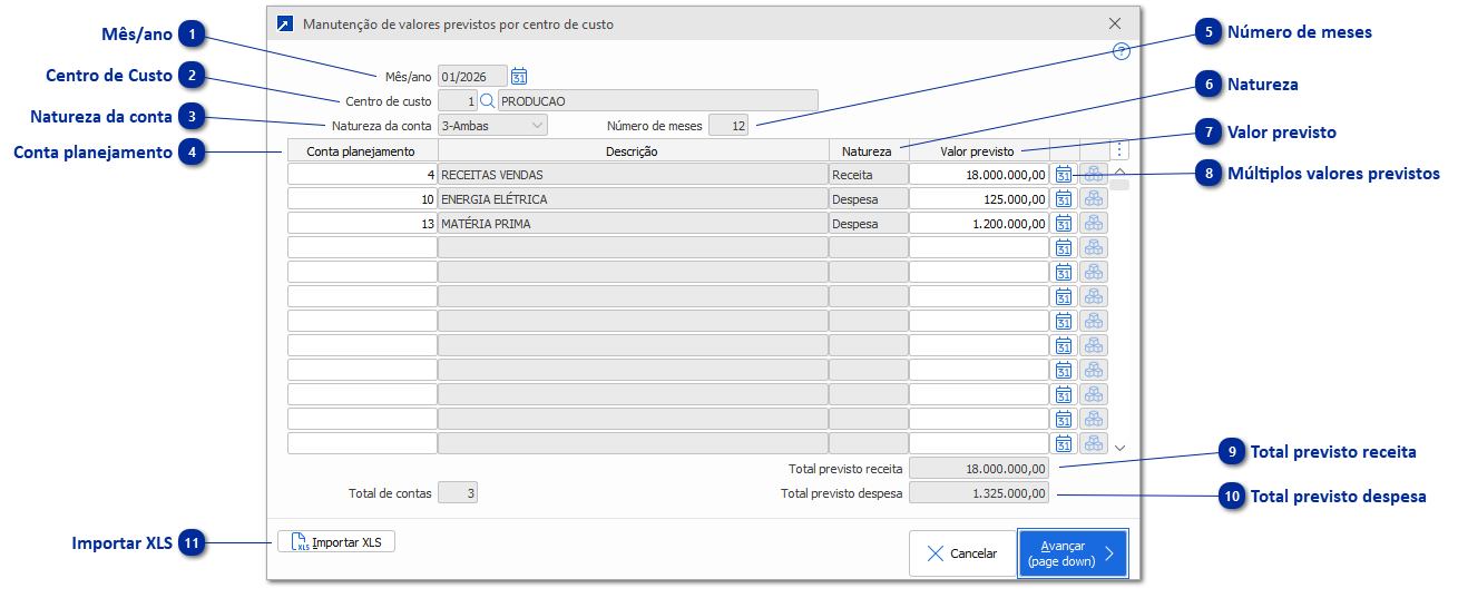 Manutenção de Valores Previstos por Centro de Custos