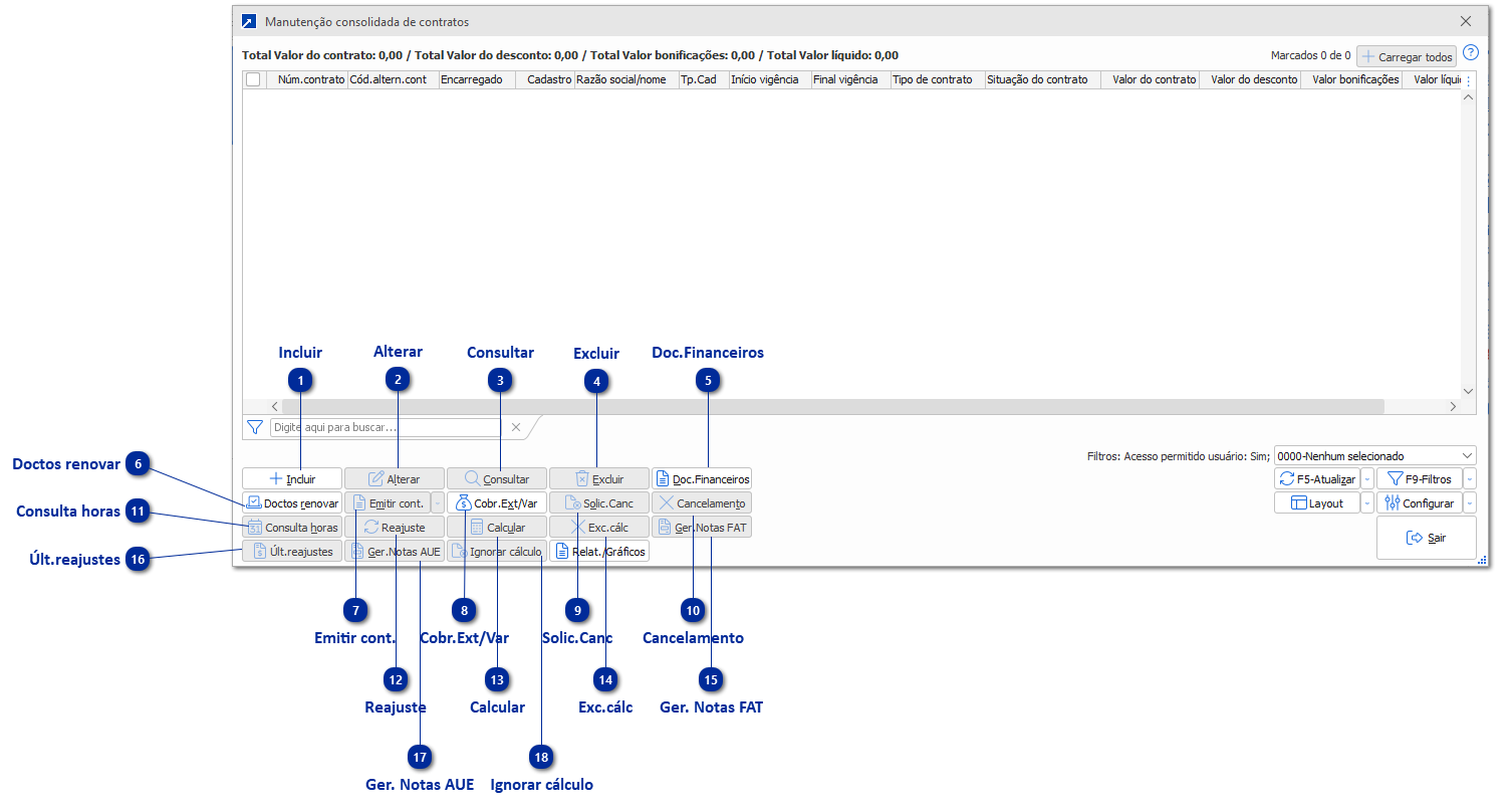 Manutenção Consolidada de Contratos
